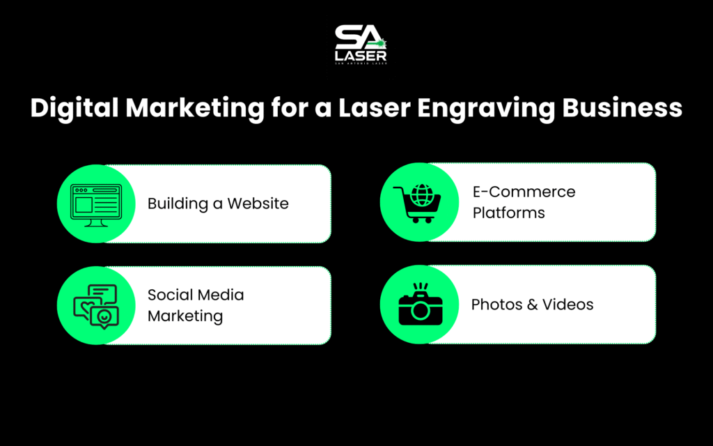 Infographic detailing digital marketing methods for a laser engraving business, including building a website, e-commerce platforms, social media marketing, and photos & videos.