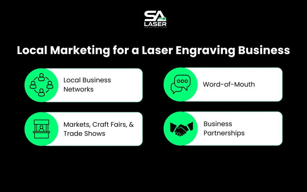 Infographic detailing local marketing for a laser engraving business, including local business networks, word-of-mouth, markets, craft fairs, & trade shows, and business partnerships.